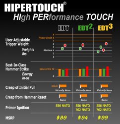 Feature-Chart-HPT-EDTs.jpg