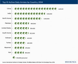 top_10_active_duty_armies_country_sm.jpg