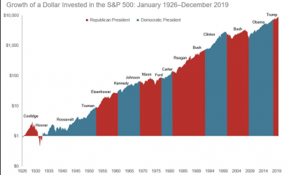 StockPresidents.PNG