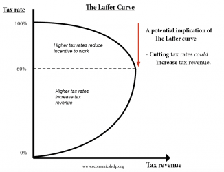 laffer-curve-2018.png