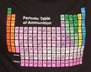 82742dc27696b1ce57e584ad3c6aa57c--periodic-table-tables.jpg