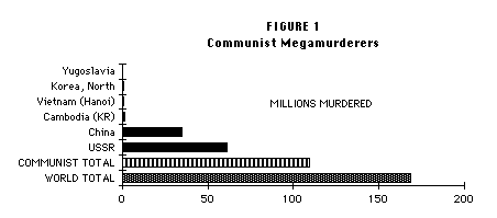 communist murders.gif