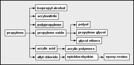 propylene.png