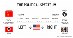 political_spectrum_left_right_wing....png