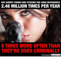 thumb_cdc-survey-found-that-citizens-use-guns-defensively-2-46-million-32421345.png