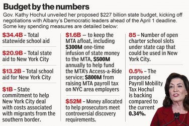 State-Budget-breakdown.jpg