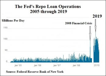 The-Feds-Repo-Loan-Operations-2005-through-2019.jpg