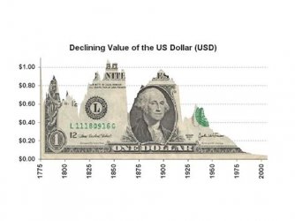 Dollar Value 1775-2000.jpg Dollar Value 1775-2000.jpg