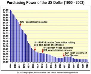 Dollar Value 1900-2003.jpg Dollar Value 1900-2003.jpg