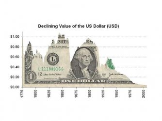 Dollar Value 1775-2000.jpg