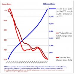 GunOwnershipVCrimeRate.jpg