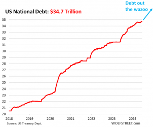 US-gross-national-debt-2024-06-22.png