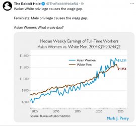 asian female wage gap.jpg