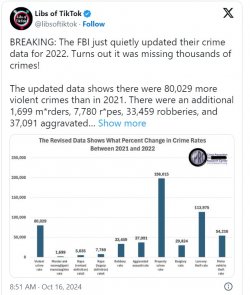 FBI crimes revised upward.jpg