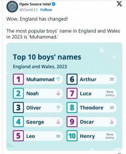 favorite boys name england 2023.jpg