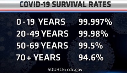 COVID Survival Chart A01.jpg