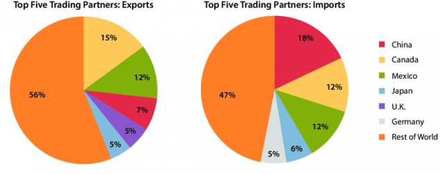 US-Trading-Partners.png