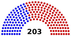 Pennsylvania_State_House_of_Representatives_Partisan_Composition.svg.png