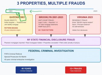 Letitia-James-Three-Properties-Multiple-Frauds (1).jpeg