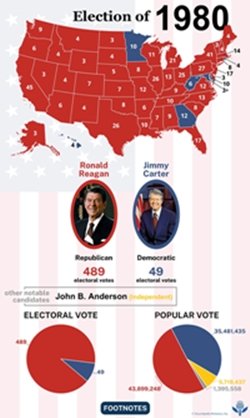 Interactive-United-States-presidential-election-of-1980-Ronald-Reagan-elected.jpg
