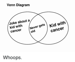 venn-diagram-joke-about-a-kid-with-cancer-never-gets-36135691.png