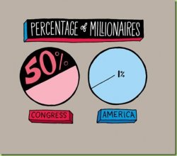 congressional millionaires_thumb[1].jpg