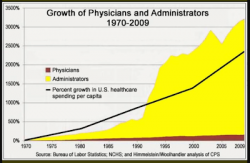 Socialism - health care bureaucrats growth.png