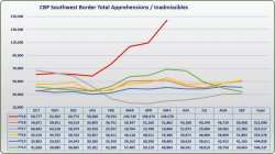 border crossings.jpg