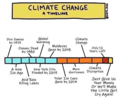 Climate change timeline.png