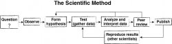 scientific-method-2.jpg