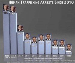 human traffic arrests.jpg