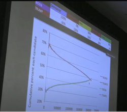 AZ Graphs of Votes.JPG